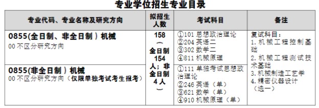 武汉科技大学2024年硕士研究生招生专业目录