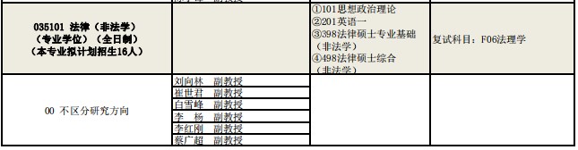 延安大学2024硕士研究生招生专业目录