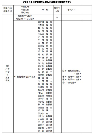 西安工业大学2024年全日制硕士研究生招生专业目录