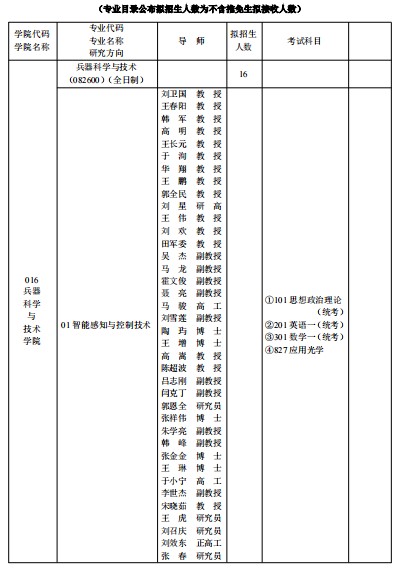 西安工业大学2024年全日制硕士研究生招生专业目录