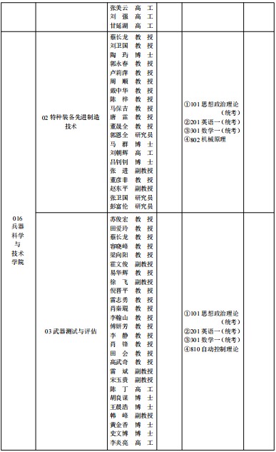 西安工业大学2024年全日制硕士研究生招生专业目录