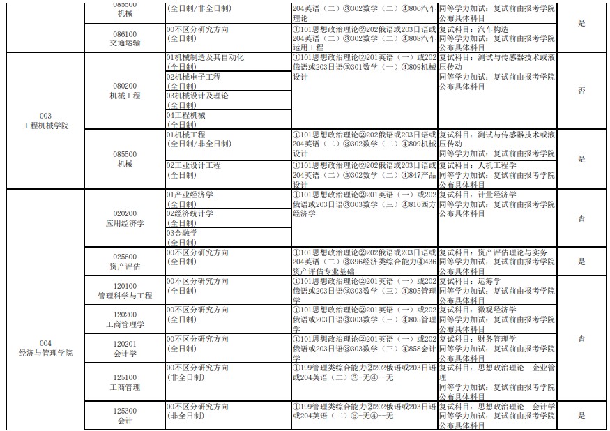 长安大学2024年硕士研究生招生专业目录