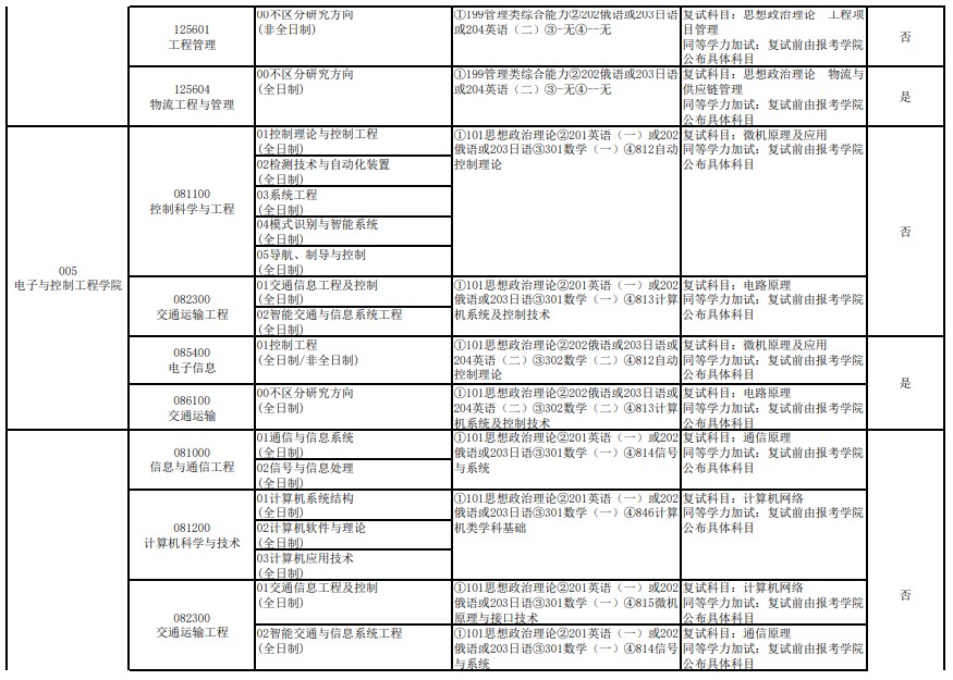 长安大学2024年硕士研究生招生专业目录