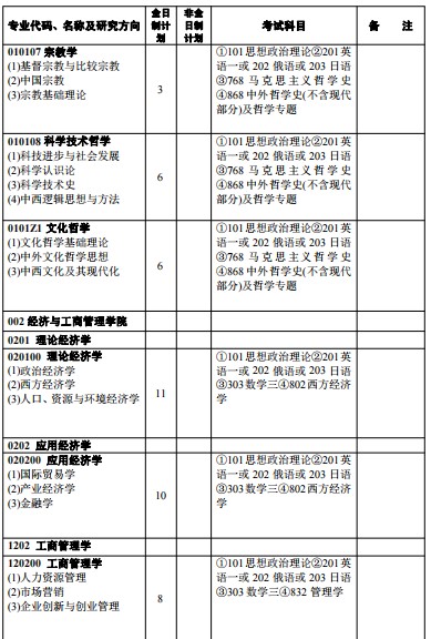 黑龙江大学2024年硕士研究生招生专业目录