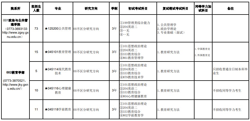 广西师范大学2024年非全日制硕士研究生招生专业目录