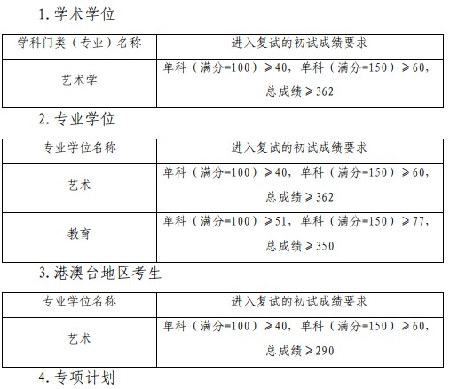 中国音乐学院2023年考研复试分数线
