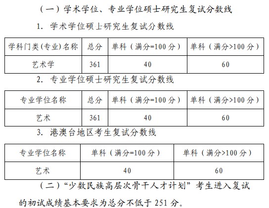 中国音乐学院2022年考研复试分数线