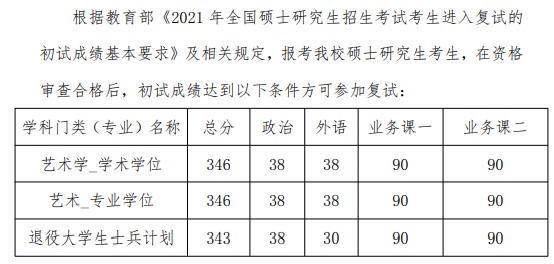 天津美术学院2021年硕士研究生招生复试分数线
