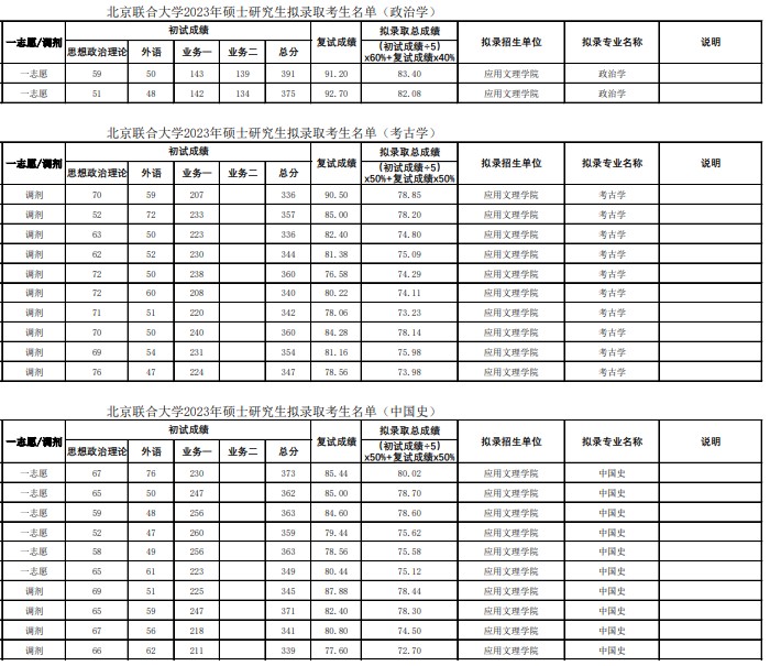 北京联合大学2023年硕士研究生拟录取考生名单