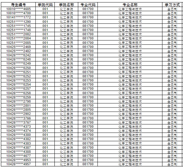 青岛科技大学2023年硕士研究生拟录取名单