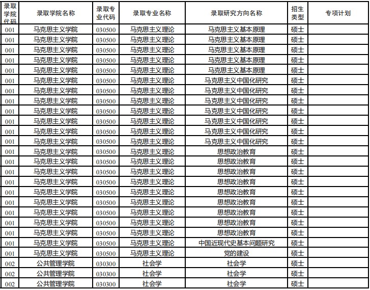中南大学2024年推免研究生(不含强基生转段)拟录取名单