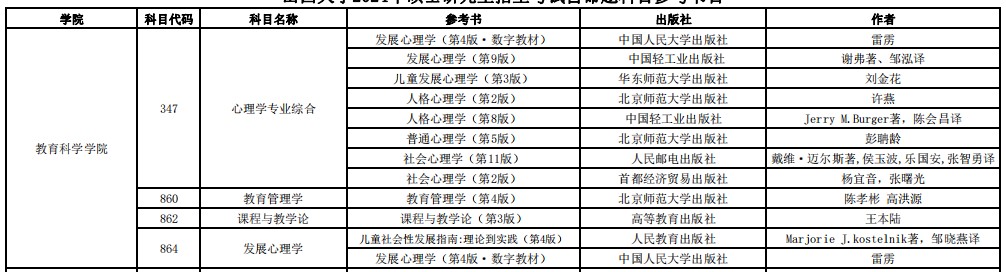 山西大学教育科学学院25考研资料分享