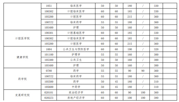 2020年武汉大学考研复试分数线