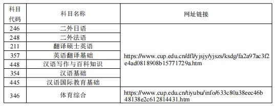 中国石油大学(北京)考研备考资料汇总