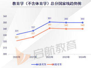 教育学(不含体育学)