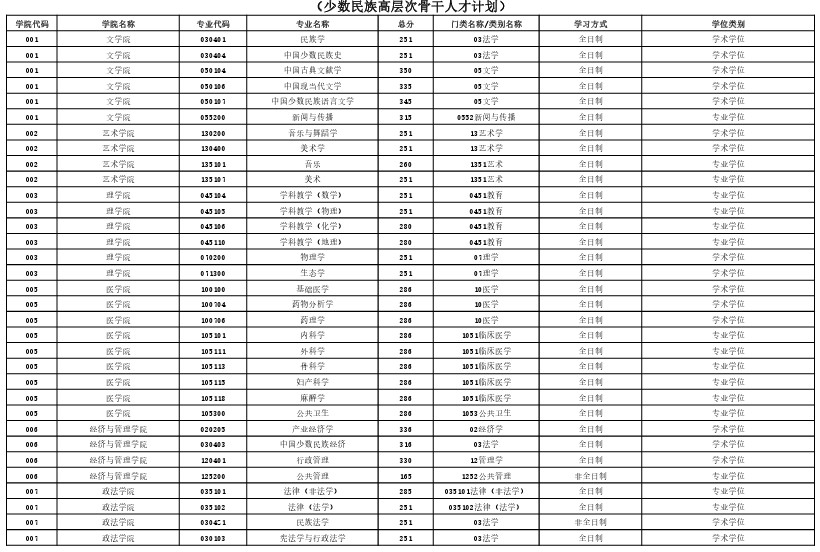 西藏大学2023年考研分数线