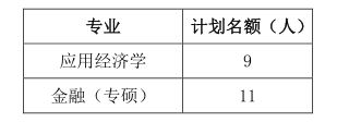 武汉轻工大学