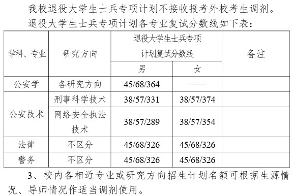 中国刑事警察学院2023年研究生入学考试复试分数线