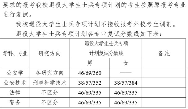 中国刑事警察学院2022年研究生入学考试复试分数线