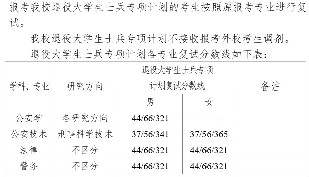 中国刑事警察学院2021年研究生入学考试复试分数线