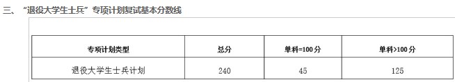 重庆医科大学2022年硕士研究生复试基本分数线