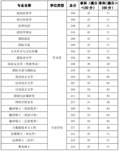 国际关系学院