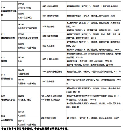 沈阳航空航天大学考研参考书目