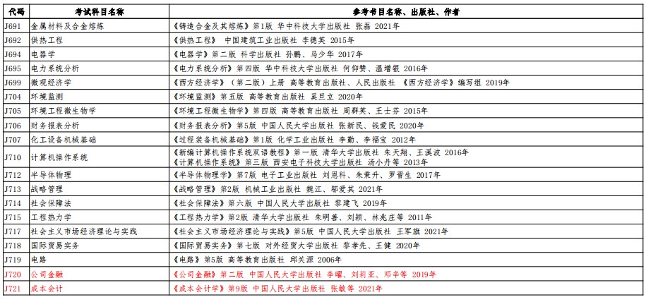 沈阳工业大学2024年硕士研究生招生考试参考书目