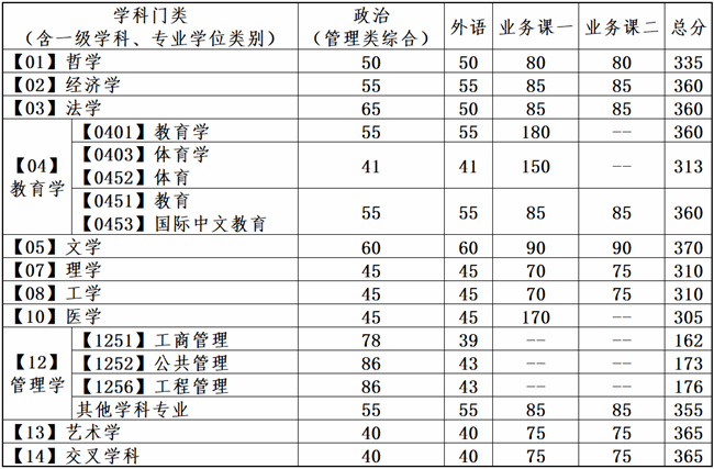 大连理工大学1