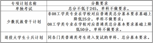 大连理工大学2