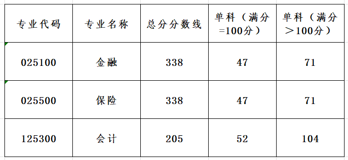 广东金融学院