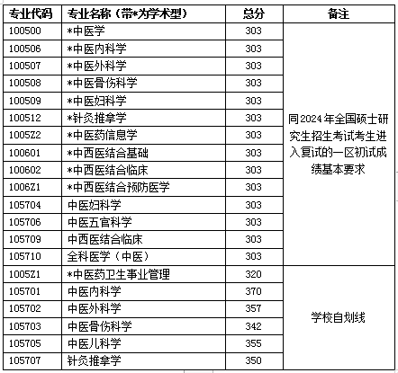 浙江中医药大学1