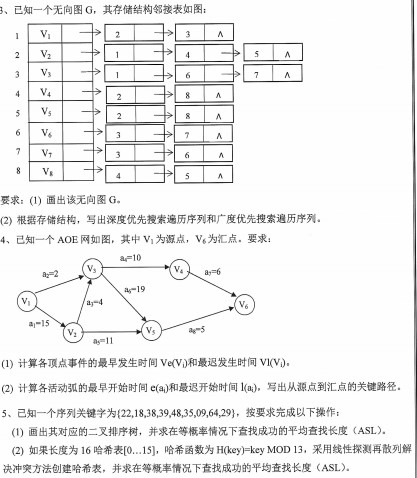 沈阳工业大学2023年考研真题：数据结构基础