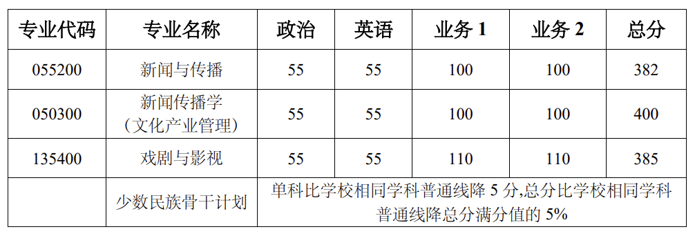 上海交通大学2