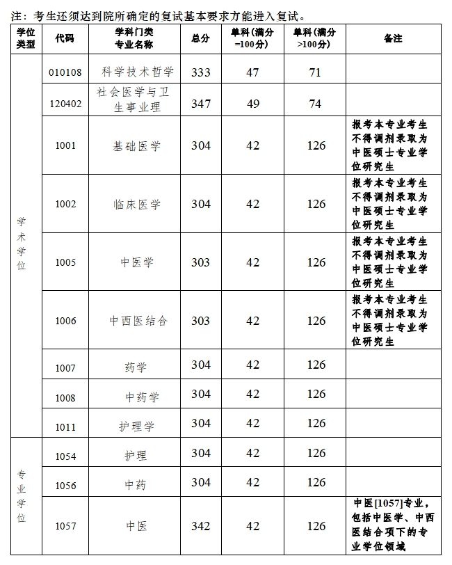 广州中医药大学