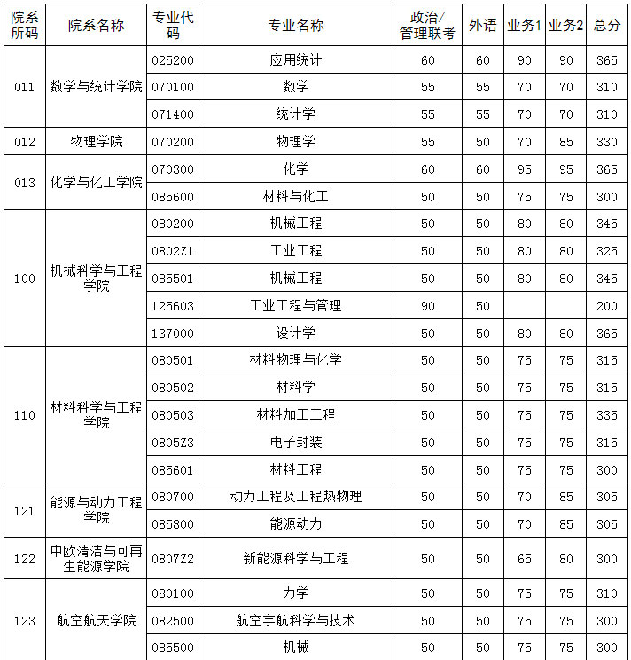 华中科技大学1