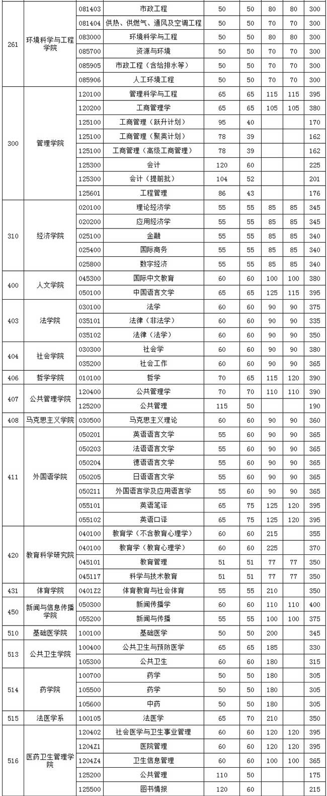 华中科技大学3