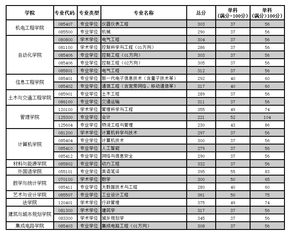 广东工业大学