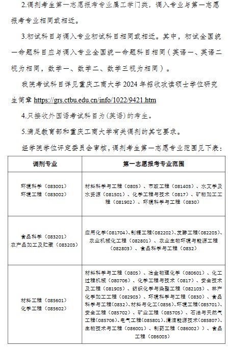 重庆工商大学环境与资源学院2024年考研调剂通知已公布