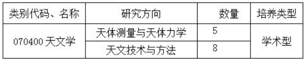 中国科学技术大学2024年硕士研究生(学术硕士)调剂简章