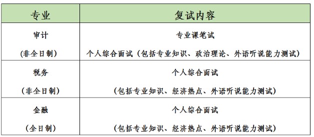 北京国家会计学院2024年硕士研究生招生调剂复试录取工作方案