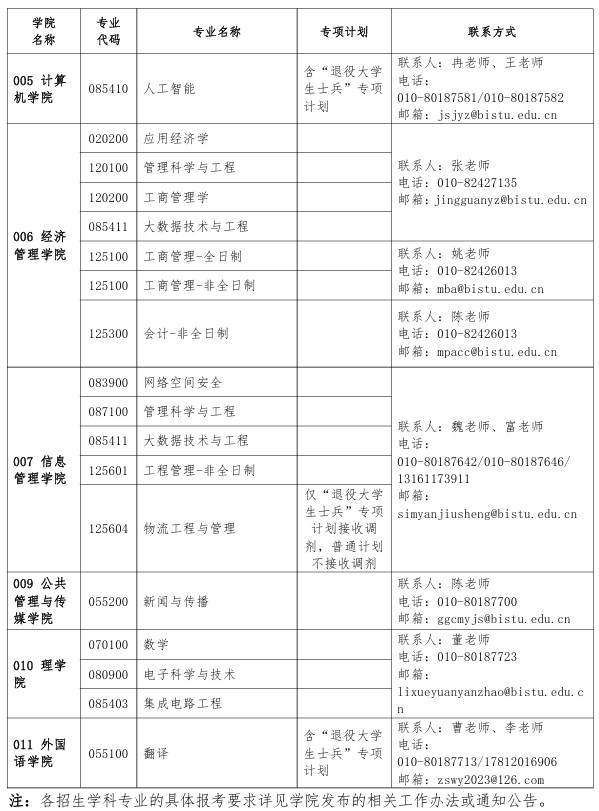 北京信息科技大学2024年接收硕士研究生调剂公告