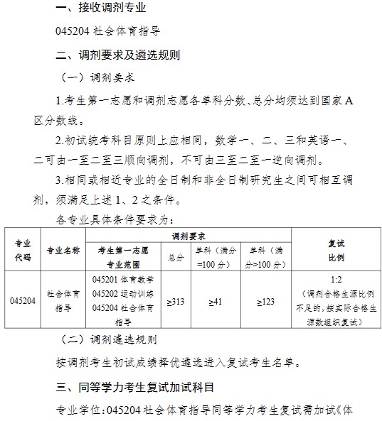 山东理工大学2024年体育学院硕士研究生调剂复试公告