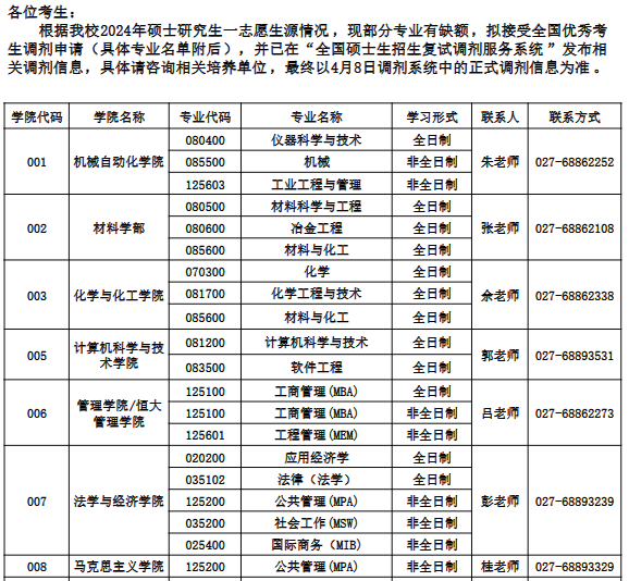 武汉科技大学2024年硕士研究生招生调剂信息咨询电话