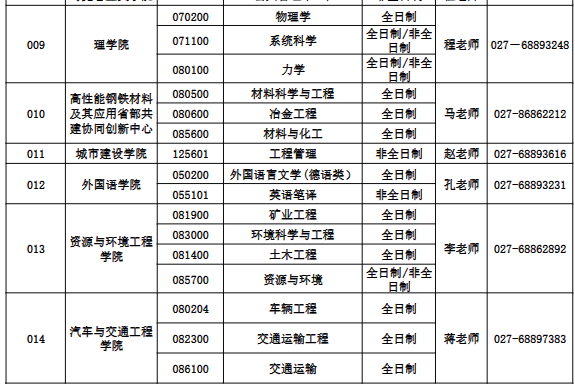 武汉科技大学2024年硕士研究生招生调剂信息咨询电话