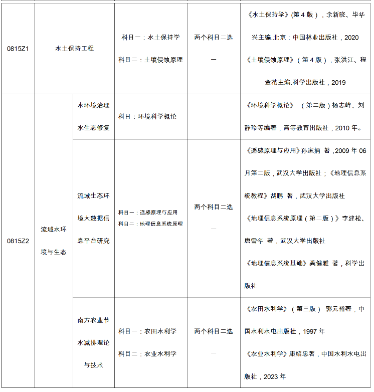 长江科学院关于2024年硕士研究生招生接收调剂考生的通知