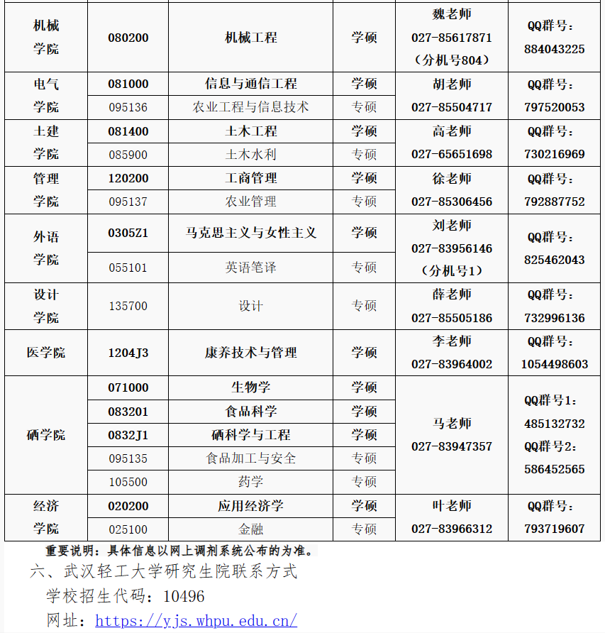 武汉轻工大学2024年接受调剂考生公告