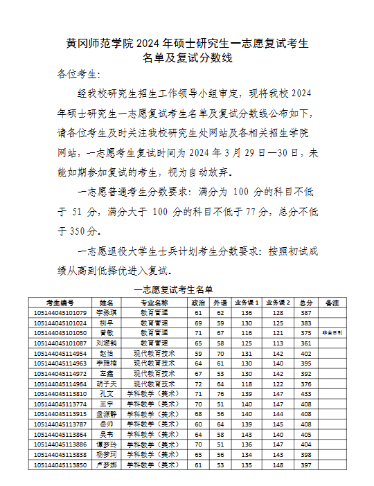 黄冈师范大学1