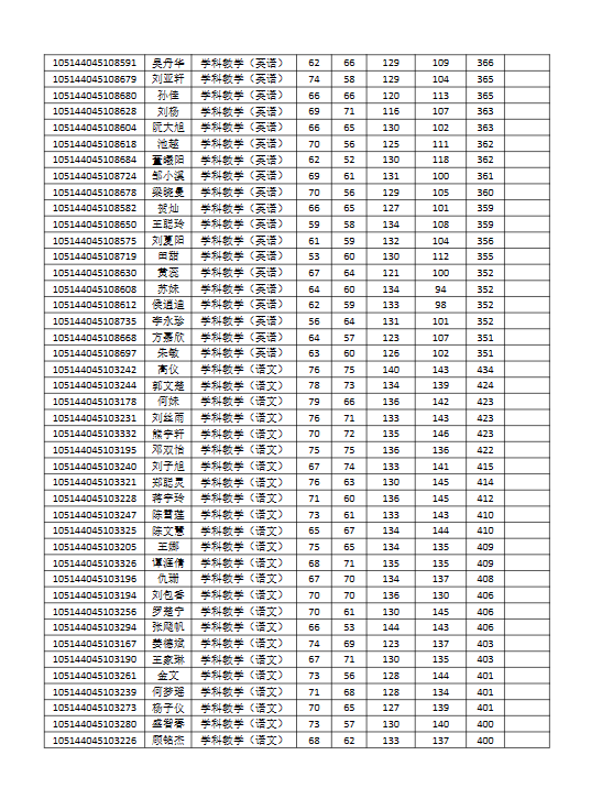 黄冈师范学院4