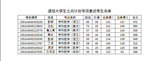 黄冈师范学院6